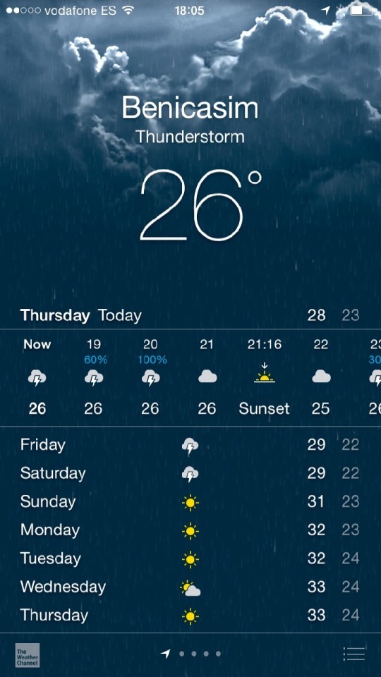 Stormy forecast in Benicasim