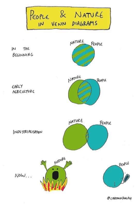 People and nature in Venn diagrams