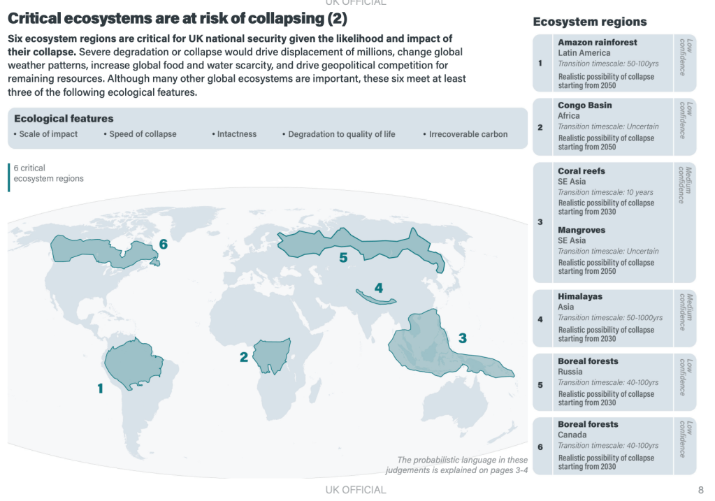 Critical ecosystems are at risk of collapsing